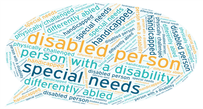 Word cloud in the shape of a speech bubble. The words are repeated multiple times throughout the shapes. The words include "disabled person, person with a disability, special needs, differently abled, handicapped, physically challenged."
